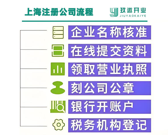 上海辦理營業(yè)執(zhí)照需要準(zhǔn)備材料,怎么辦理?