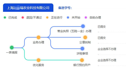 上海金山區(qū)企業(yè)登記注冊(cè)操作步驟、注冊(cè)公司材料